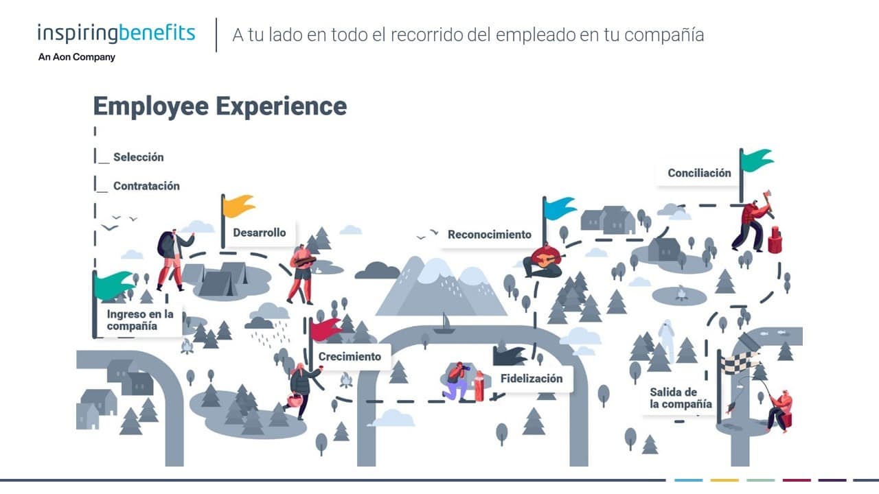 Employee experience